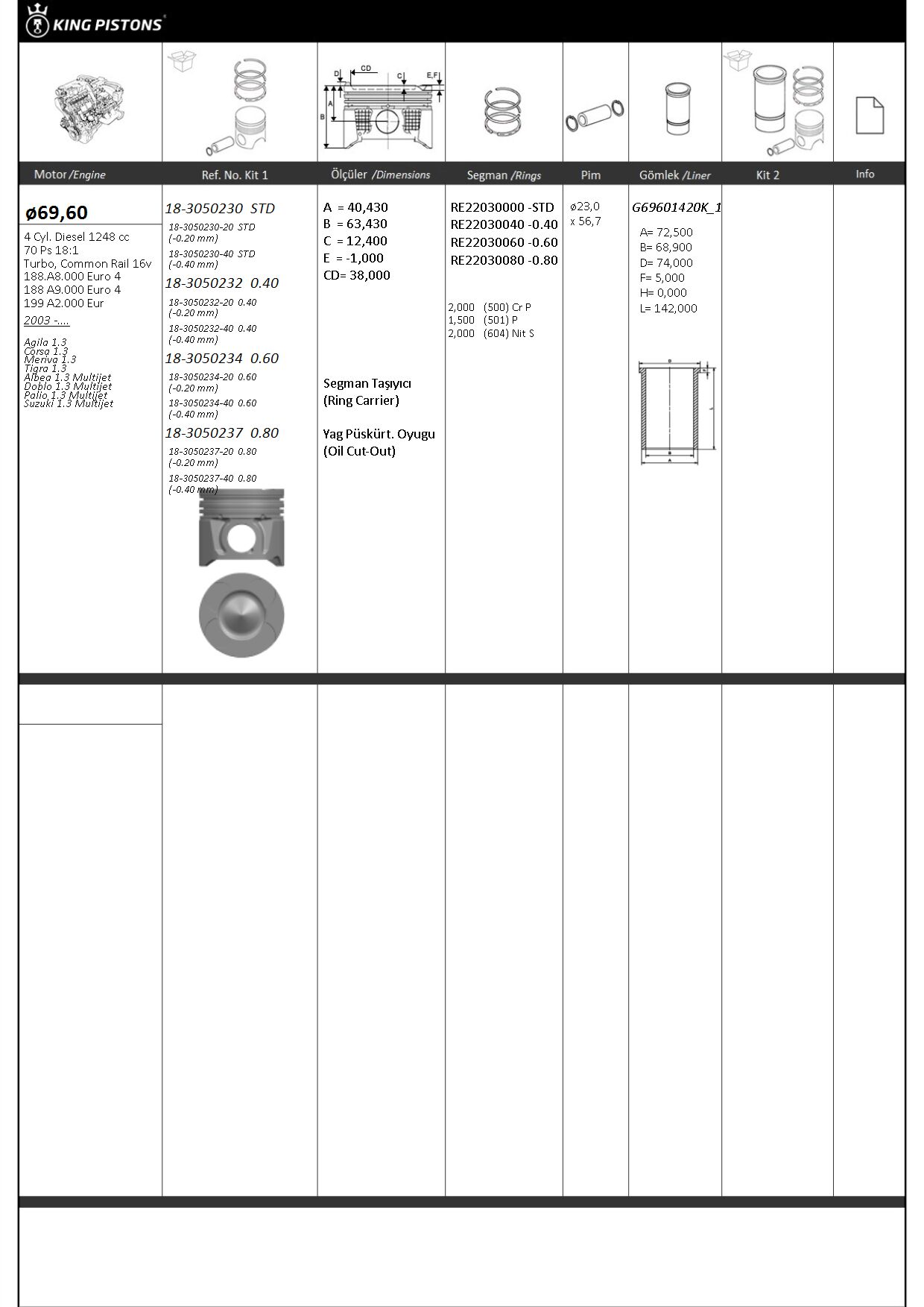 PISTON SEGMAN STD 69.6mm (OPEL: AGILA-CORSA-MERIVA-TIGRA 1.3 CDTI / FIAT: ALBEA-DOBLO-PALIO 1.3 MJTD) (188.A8.000 EURO 4) (188 A9.000 EURO 4) (199 A2.000)